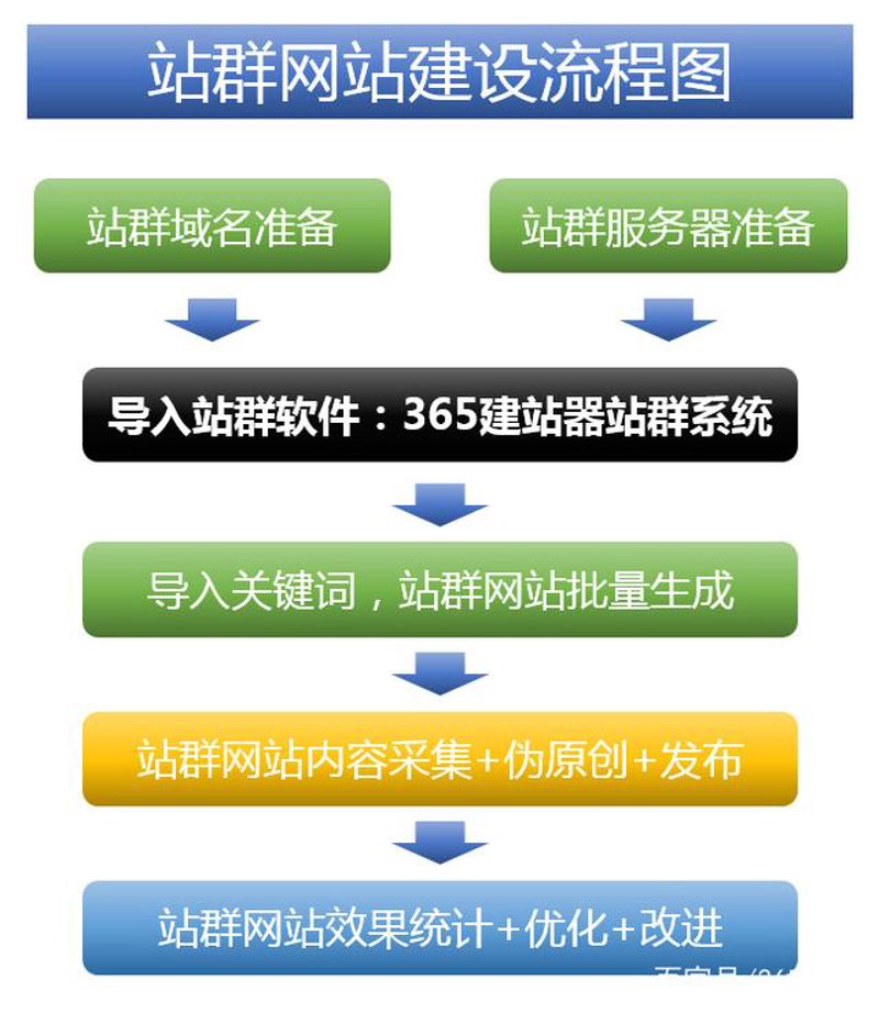 解析网络时代的站群系统：构建企业多元信息网